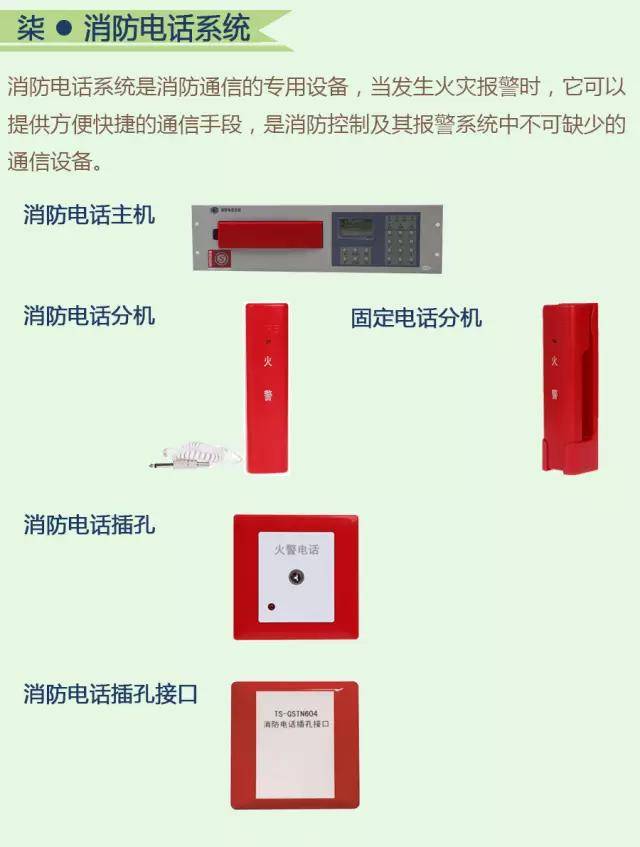 (八) 火灾显示盘