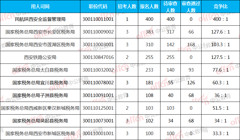 2021年汉中人口数量_2021年汉中过年的夜景