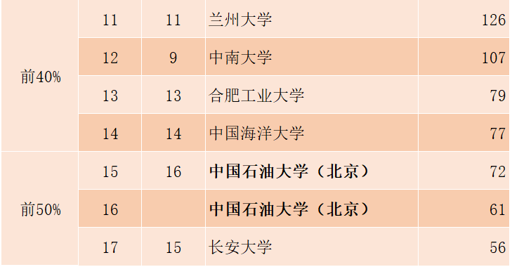 遥感大学排名_清华大学(3)