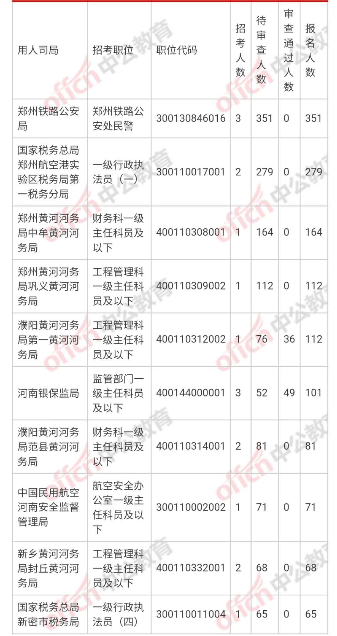 郑州人口2021总人数口_北京人口2021总人数口是多少 2021北京实际人口数(2)