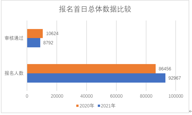 2021年廉江市人口统计_廉江人,速看 2021中考时间改了 6月26日开考