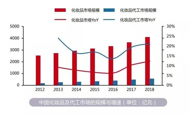 观点评论|灰姑娘社区云美妆店开启美妆消费新场景