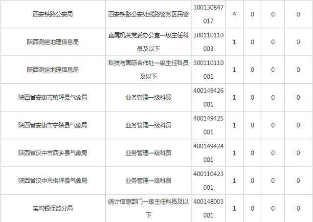 陕西人口2021总人数口_北京人口2021总人数口是多少 2021北京实际人口数