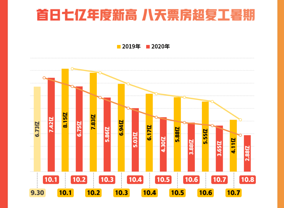 成都多久公布2020年gdp_反超重庆 首次成西部第一 成都外贸总量终于跻身全国前十(2)