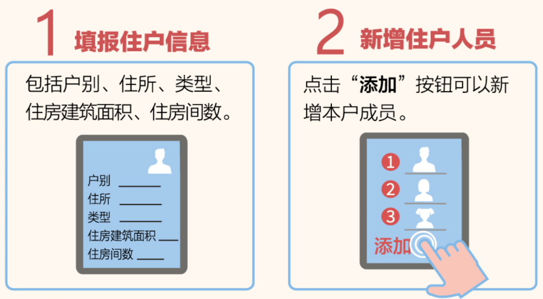 人口普查可以写假的吗_人口普查