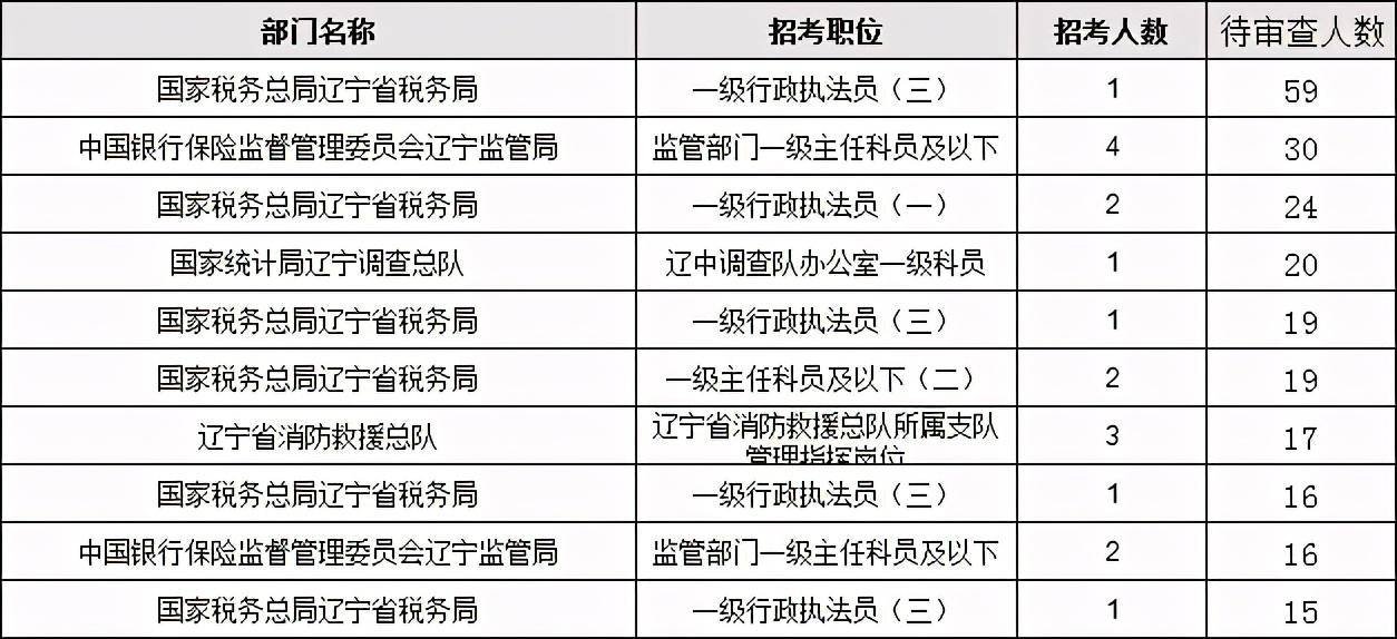 沈阳市人口有多少2021_沈阳市2021年月相图(2)