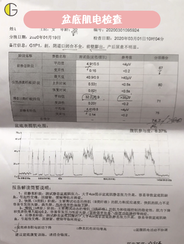 产后42天复查,教你轻松解读盆底肌筛查报告.