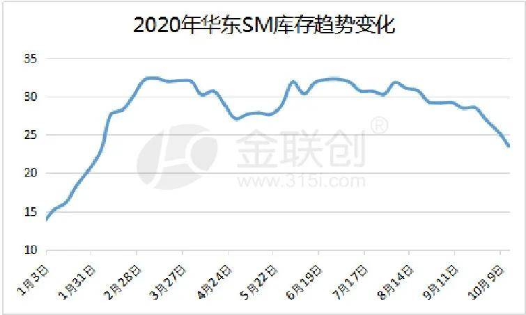 各省军工企业的产值计入gdp吗_广东统计局再度公告 2016深圳GDP达20078.58亿,首超广州(2)