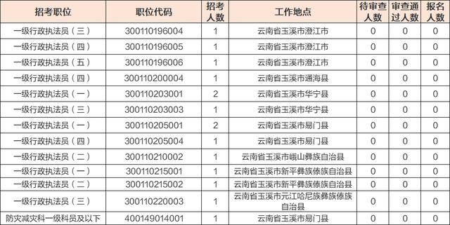 2021玉溪人口_玉溪人口