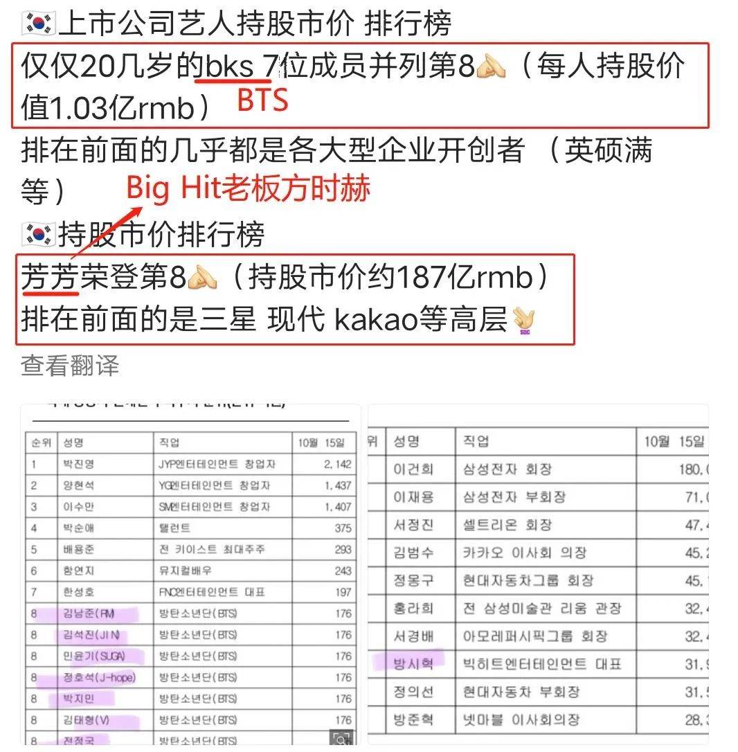 上市股票|原创防弹公司上市股票狂跌，每股亏损超270元，粉丝还想买股救市