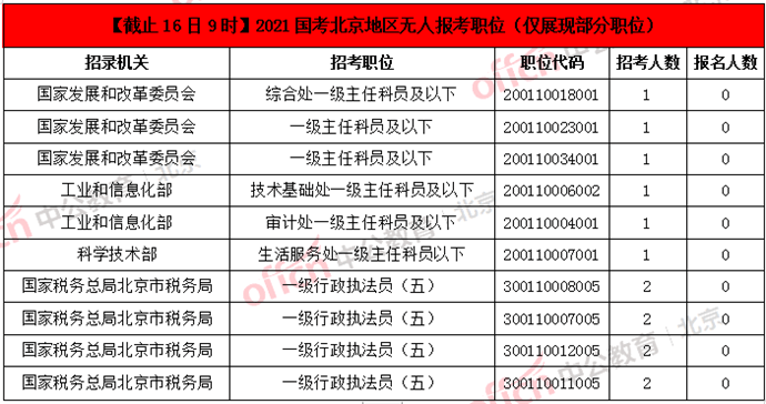 北京疏散人口2021_北京故宫图片(3)