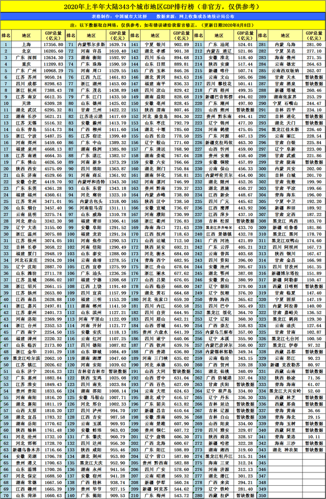 2020面上半年gdp_茂名市2020年上半年GDP排行榜出炉啦!电白名列竟然排在……