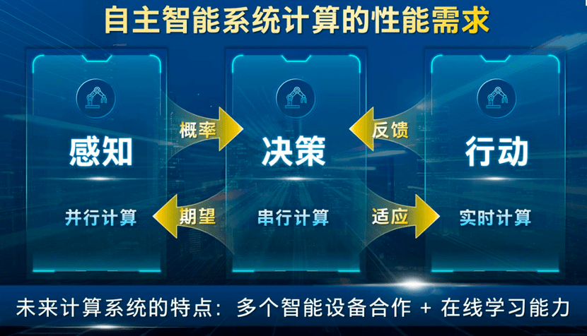 边缘|对话英特尔宋继强：智能边缘计算开启架构创新的辉煌十年