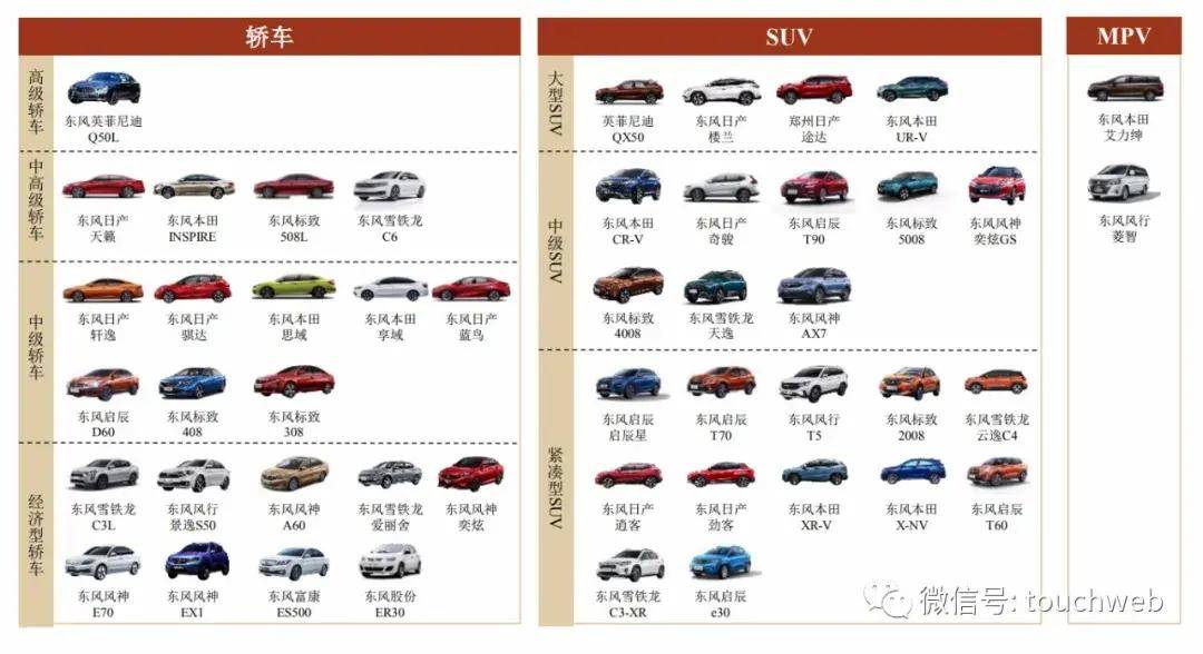 整车|东风集团冲刺创业板：拟募资210亿 将投向新能源等领域