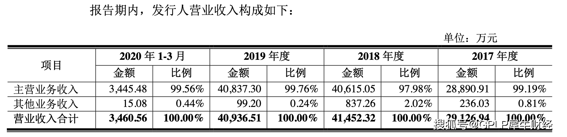 业绩|紫泉能源拟IPO 业绩下滑毛利率下降 客户集中应收账款占比高