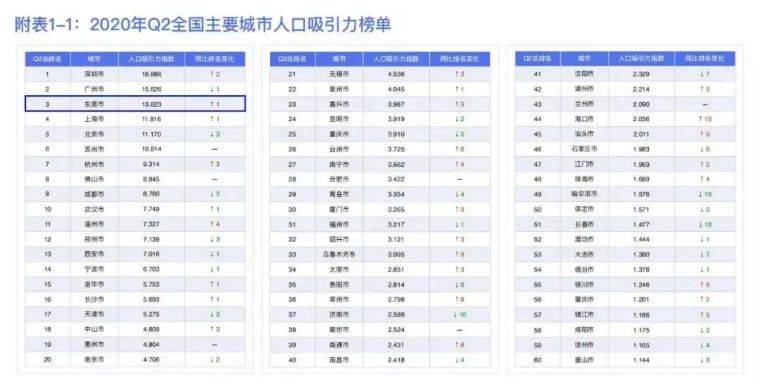 全活省份人口_中国省份地图(2)