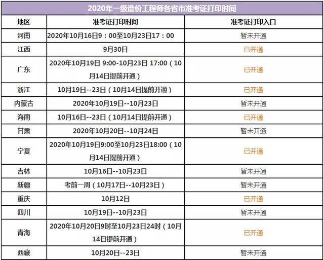 2020年前二个月各省g_怀孕二个月胎儿图片(2)