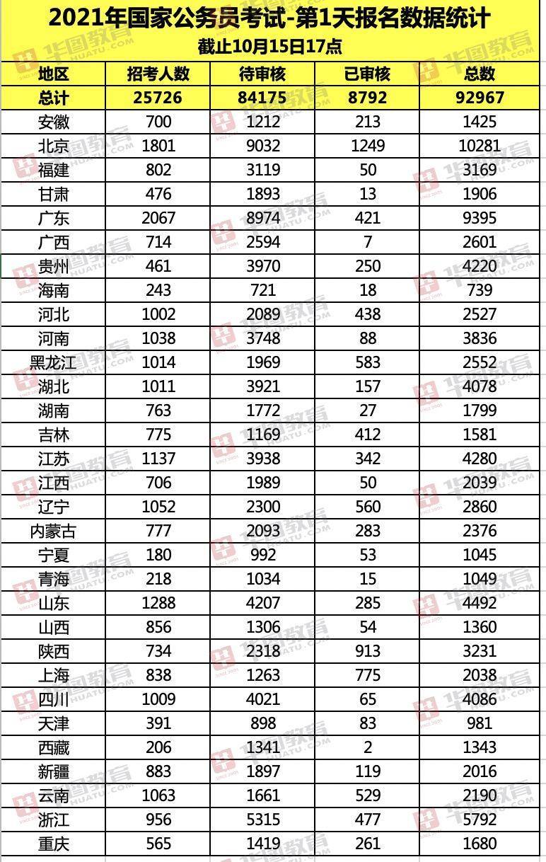 2021年全国人口数量_佛山2020年人口数量