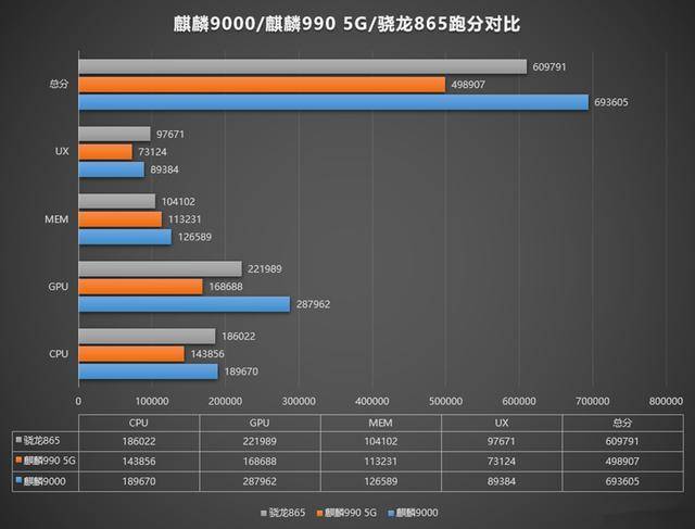 消息资讯|骁龙865时代即将落幕，三星、华为两家强芯将继承“王者意志”