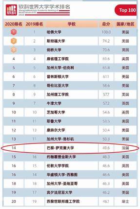 硕士|萨克雷免联考硕士：全球排名第14名，可与国内985院校媲美