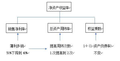 gdp是纳税的额度吗_全额交税什么意思(3)