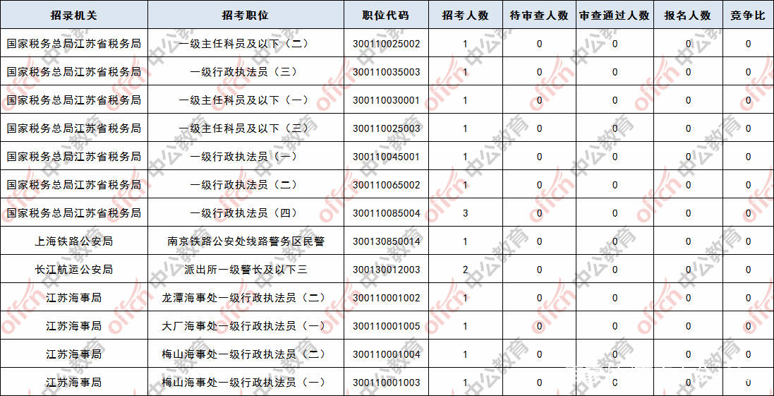 南京总人口2021_河南总人口全国第三,2021高考人数高居榜首,孩子不容易