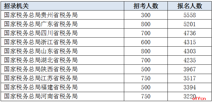 固始人口2021总人数_固始中考2021总分多少(2)