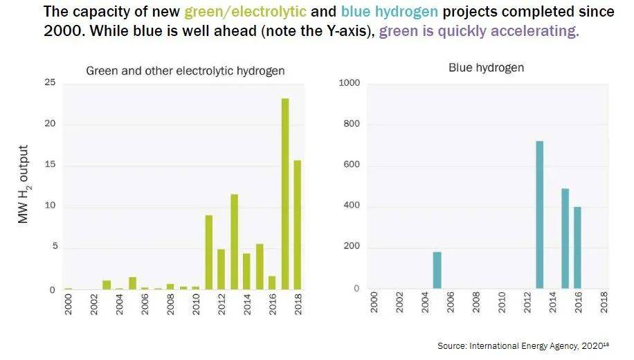 2050年世界gdp(2)