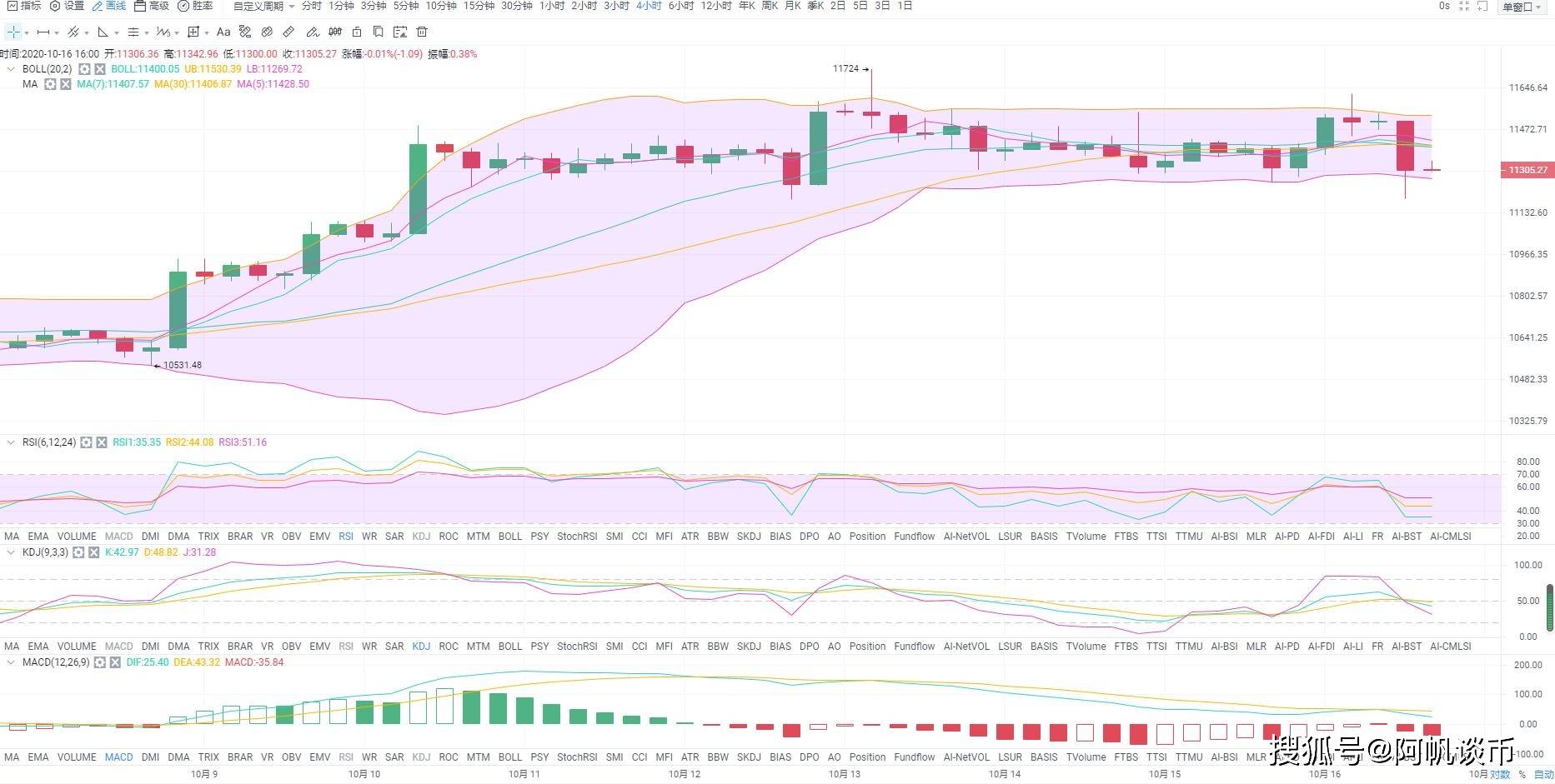 比特币日内走势总结 fbc9d1833881407493cf4168a0060aa9.jpeg
