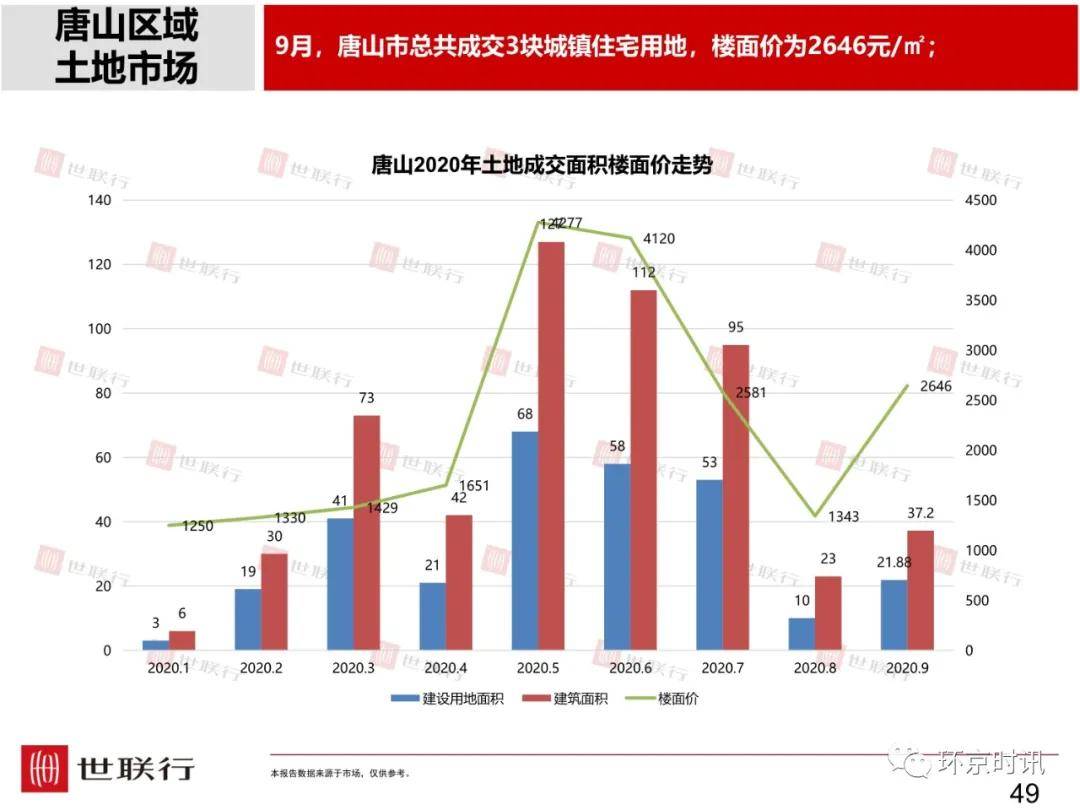 廊坊对比固安gdp_廊坊落户宽松政策为何独有固安 其它区域就不放开吗