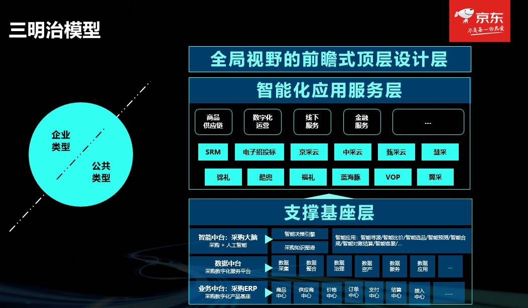 电解|数字化遇上「电解智」，京东企业业务打造 To B 新面孔