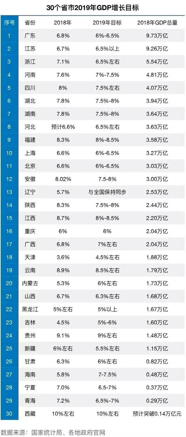 海口2020各市gdp_椰城海口的2020年前三季度GDP出炉,省内排名如何(3)