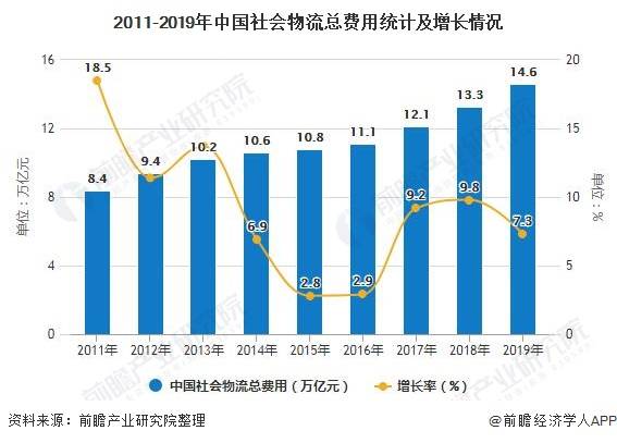 2020年物流GDp_2020年中国gdp变化图