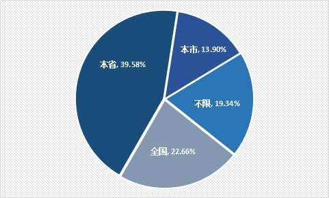 2020莆田仙游gdp_莆田 泉州 漳州 宁德 南平,2020一季度人均GDP数据(2)