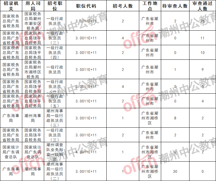 黄氏人口数量2021_深圳一社区3.2万人祭祖现场 共设3200桌