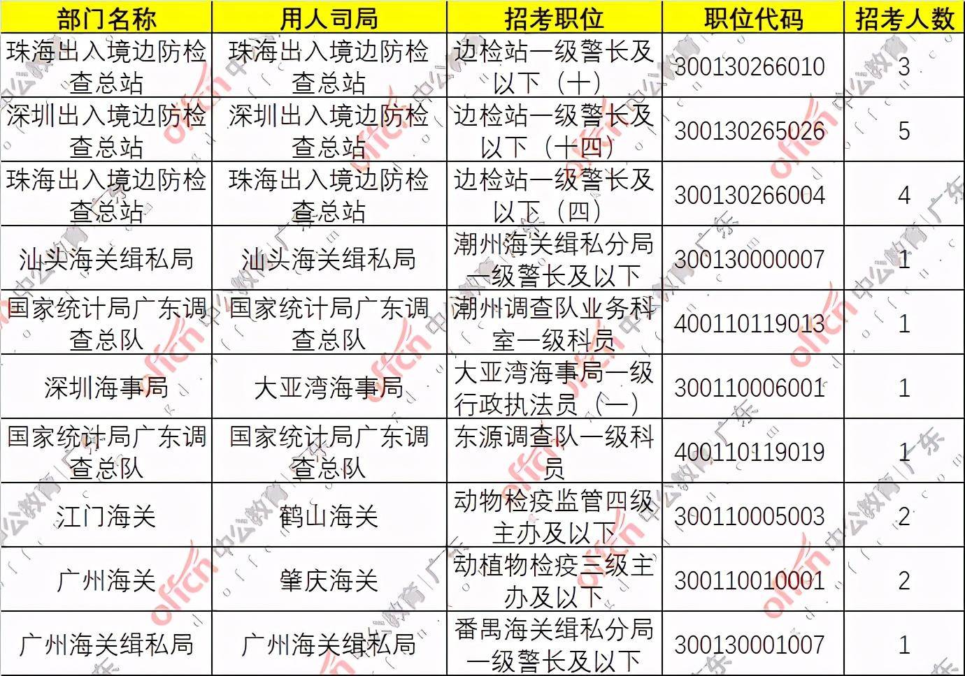 2021年廉江市人口统计_廉江市樱花公园图片