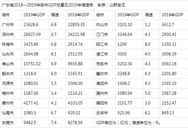 京东方gdp是多少_任泽平 五个方面推动中国经济高质量发展(2)