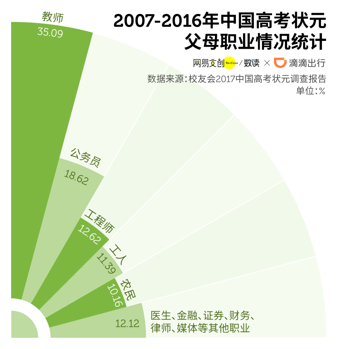 孩子|普通家庭需要多努力？想上好大学