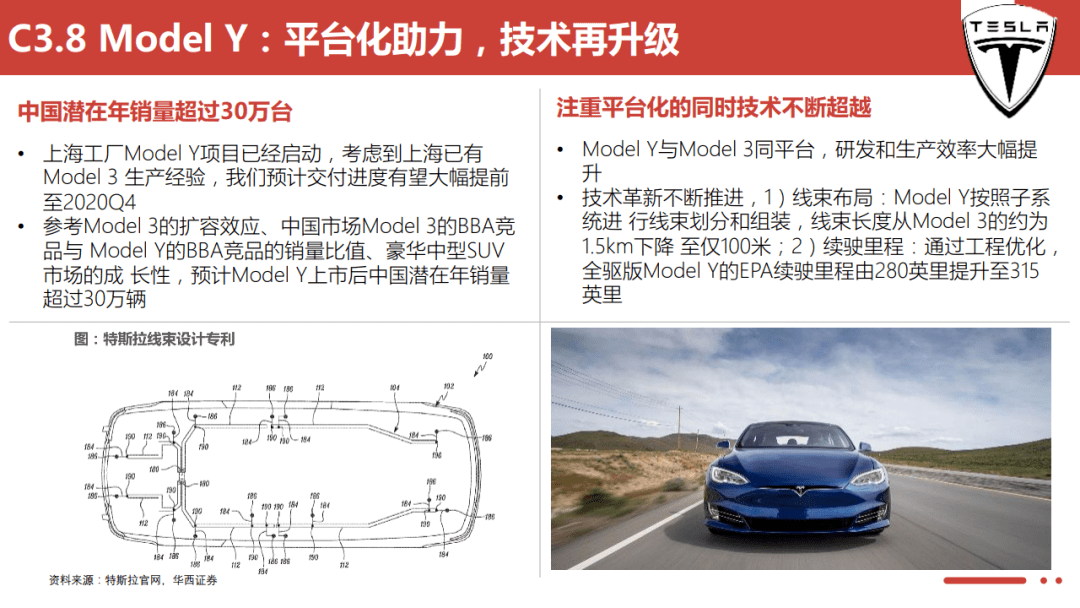 汽车大数据丨特斯拉远景规划及中国供应链的机遇