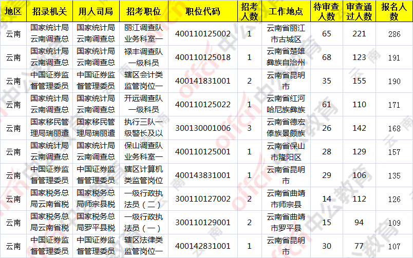 云南人口2021总人数_云南人口密度分布图