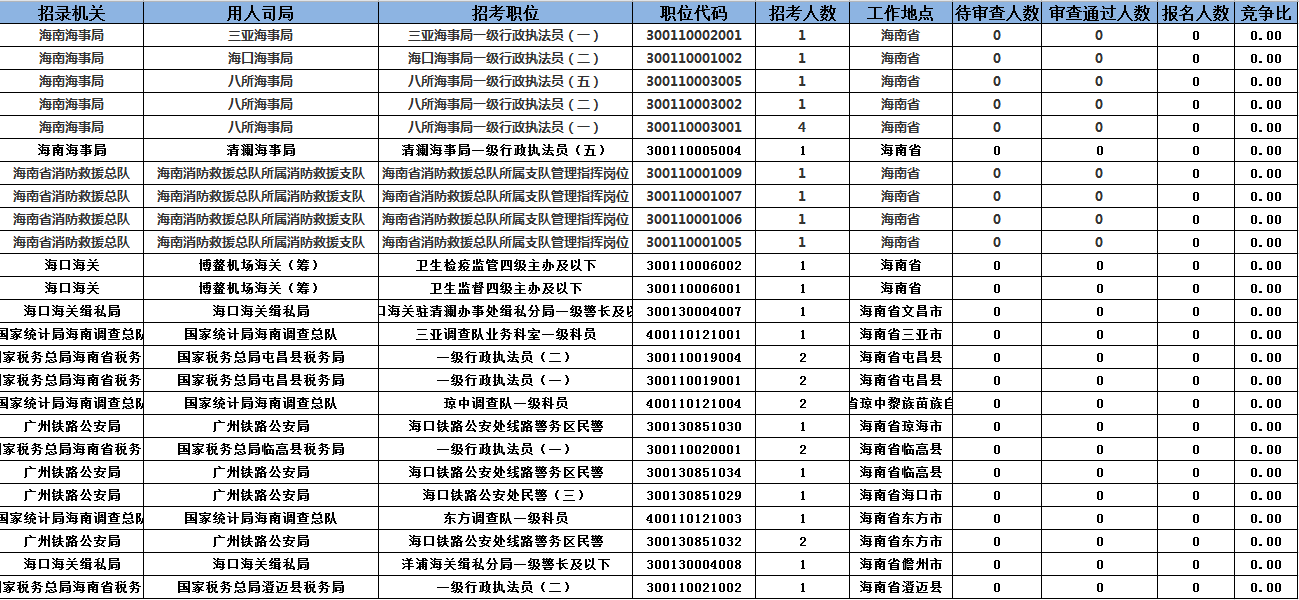 海南省人口多少2021_海南省各地区人口排名(2)