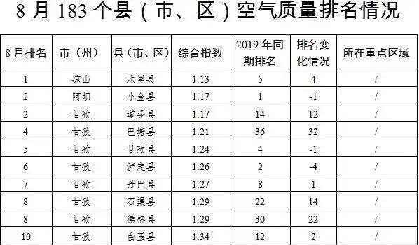 四川省县人口排名前十_四川省人口分布图(2)