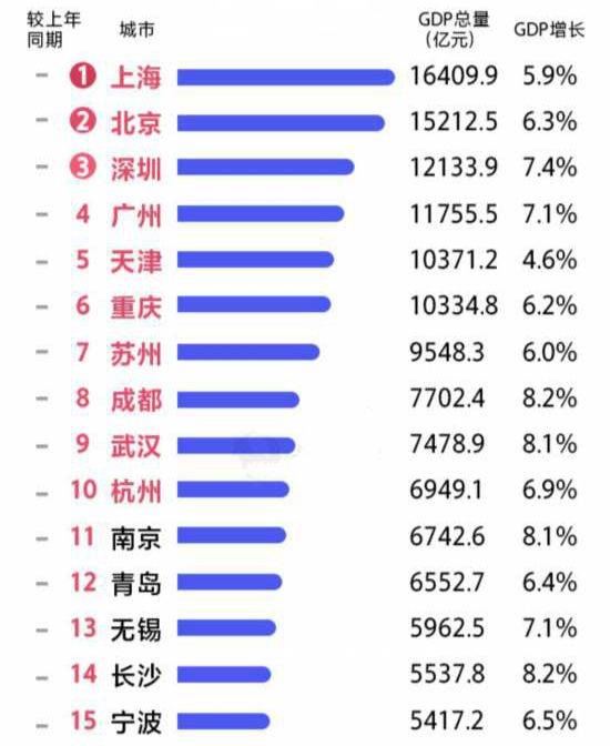 改革开放前的苏州GDP