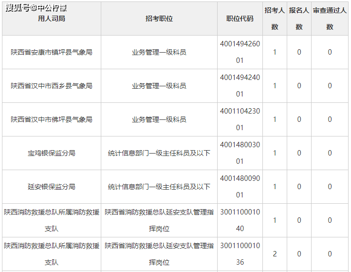 2021年陕西省总人口是多少_陕西省多少人叫罗彦(2)