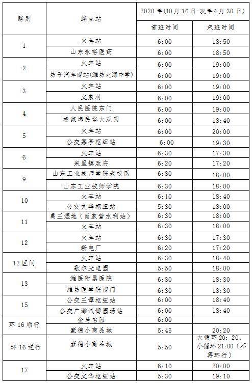 潍坊公交车改点了附时间表