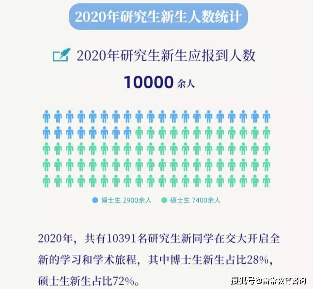 上海2020出生人口数量_历年人口出生数量图