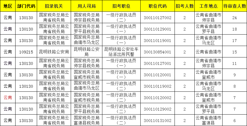 2021云南曲靖市人口_云南曲靖市地图(3)