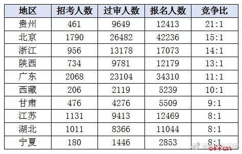 北京省人口多少_西畴县有多少人口