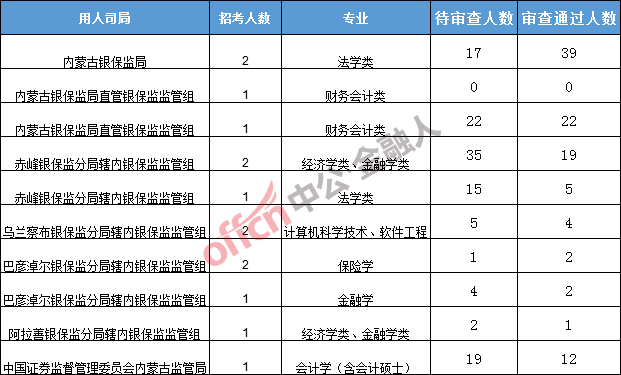 10年和19年微观人口普查_人口普查