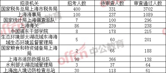 上海人口数量2021_2021全球人口数量